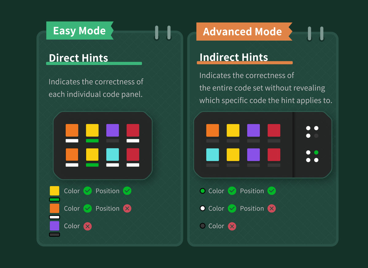 GiiKER Super Decoder – Code-Breaking Puzzle Travel Game